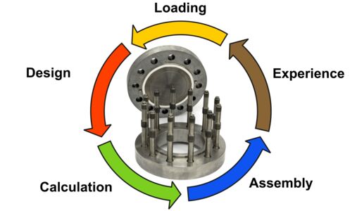 5 steps to a tight flange connection