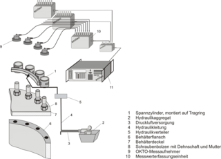 Diagram of a hydraulic clamping fixture with OKTO sensors