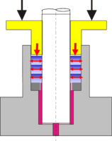 assembly principle for a packing